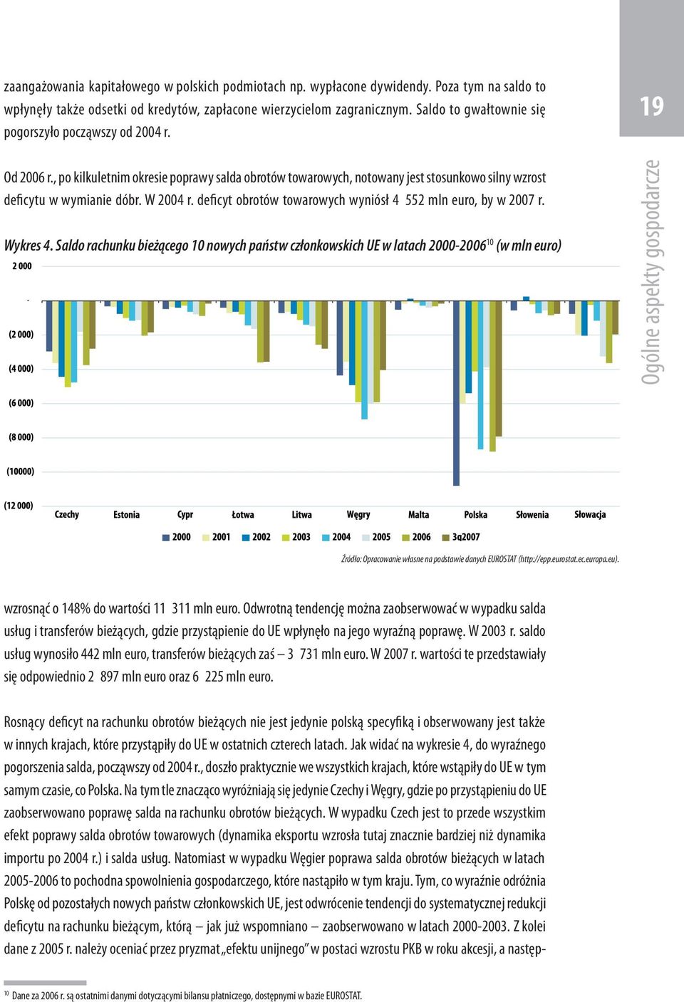 W 2004 r. deficyt obrotów towarowych wyniósł 4 552 mln euro, by w 2007 r. Wykres 4.