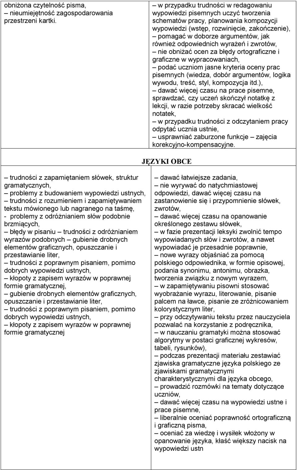 odpowiednich wyrażeń i zwrotów, nie obniżać ocen za błędy ortograficzne i graficzne w wypracowaniach, podać uczniom jasne kryteria oceny prac pisemnych (wiedza, dobór argumentów, logika wywodu,