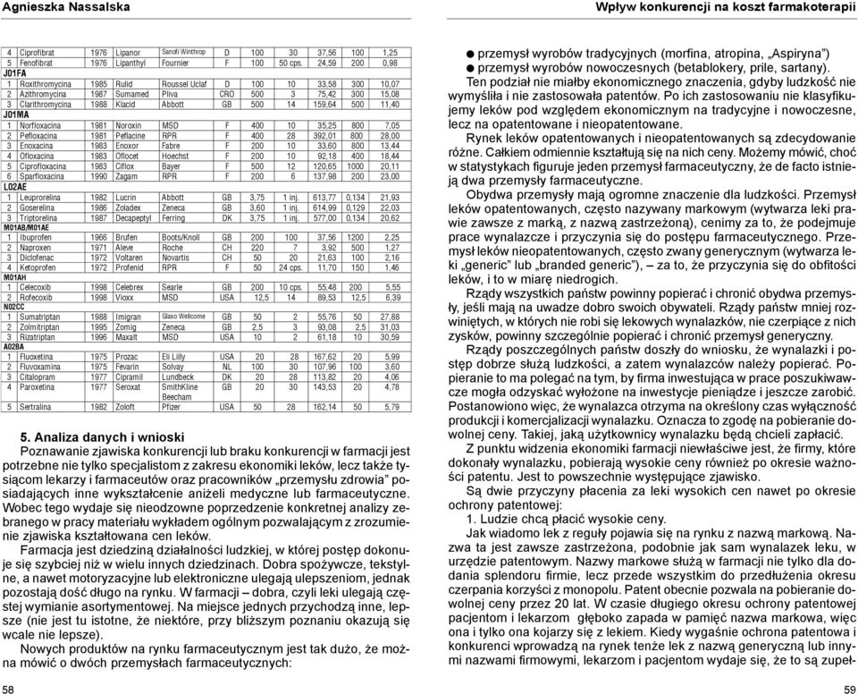 159,64 500 11,40 J01MA 1 Norfloxacina 1981 Noroxin MSD F 400 10 35,25 800 7,05 2 Pefloxacina 1981 Peflacine RPR F 400 28 392,01 800 28,00 3 Enoxacina 1983 Enoxor Fabre F 200 10 33,60 800 13,44 4