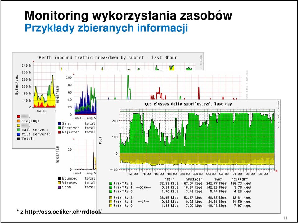 zbieranych informacji * z