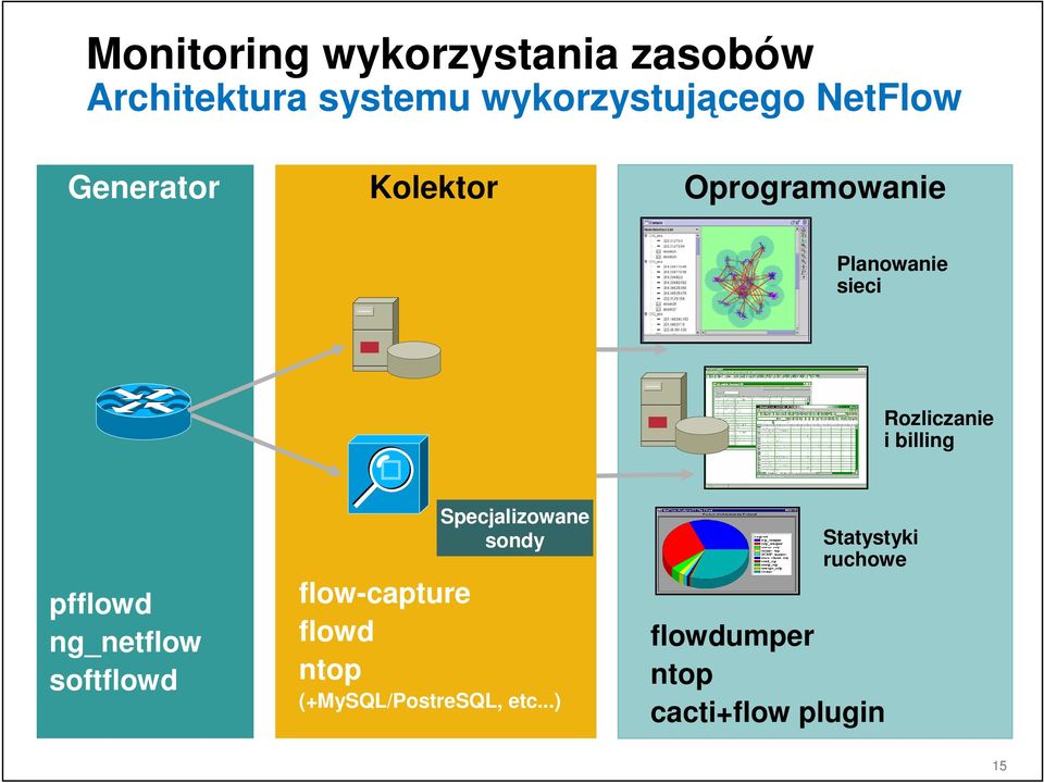 billing pfflowd ng_netflow softflowd Specjalizowane sondy flow-capture flowd