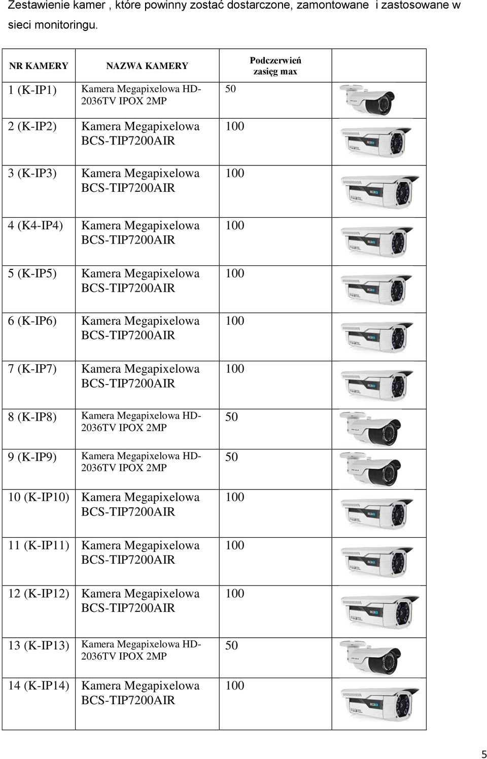 (K4-IP4) Kamera Megapixelowa BCS-TIP7200AIR 5 (K-IP5) Kamera Megapixelowa BCS-TIP7200AIR 6 (K-IP6) Kamera Megapixelowa BCS-TIP7200AIR 7 (K-IP7) Kamera Megapixelowa BCS-TIP7200AIR 8 (K-IP8) Kamera