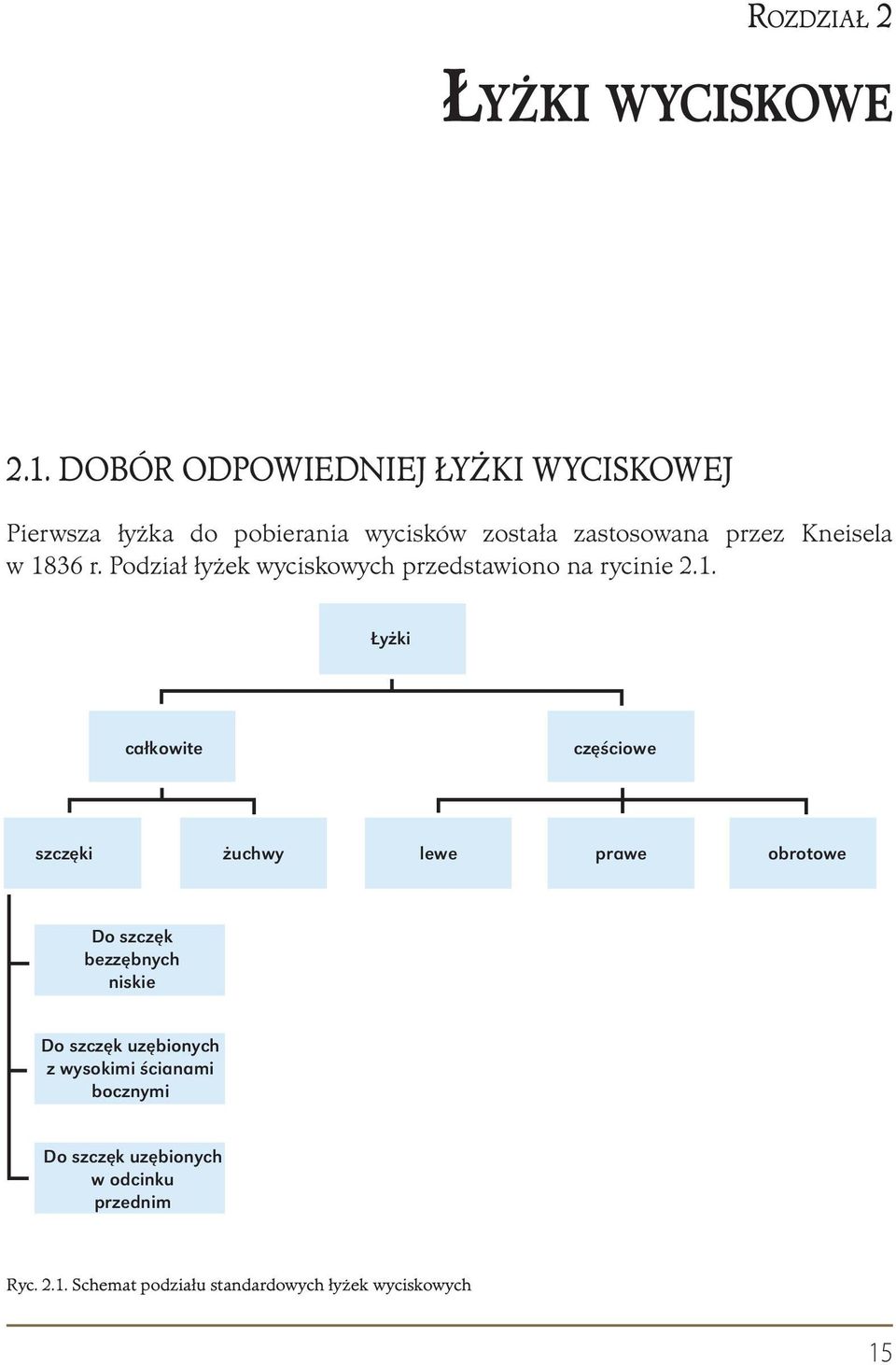 1836 r. Podział łyżek wyciskowych przedstawiono na rycinie 2.1. Łyżki całkowite częściowe szczęki żuchwy lewe