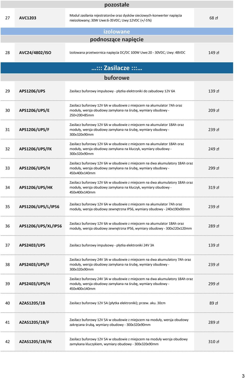 APS1206/UPS/E 31 APS1206/UPS/F 32 APS1206/UPS/FK 33 APS1206/UPS/H Zasilacz buforowy 12V 6A w obudowie z miejscem na akumulator 7Ah oraz 250 200 85mm moduły, wersja obudowy zamykana na kluczyk,