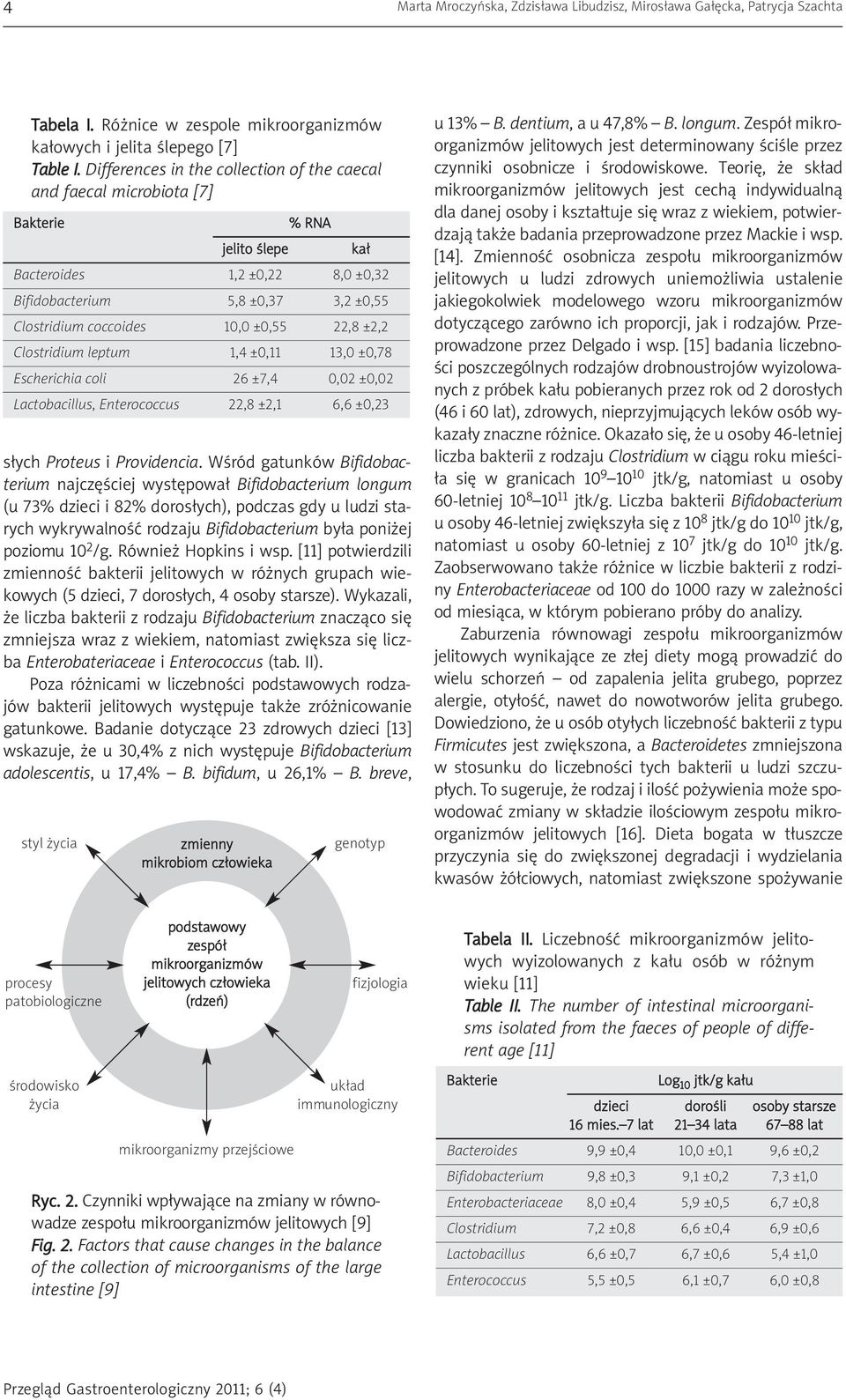 ±0,11 13,0 ±0,78 Escherichia coli 26 ±7,4 0,02 ±0,02 Lactobacillus, Enterococcus 22,8 ±2,1 6,6 ±0,23 słych Proteus i Providencia.