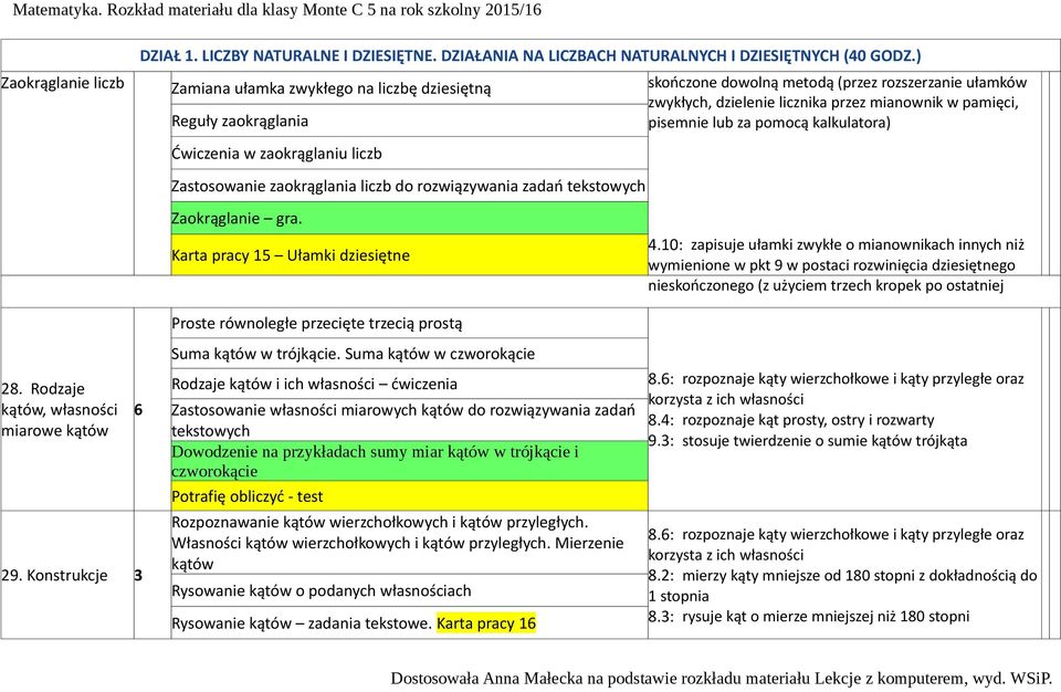 10: zapisuje ułamki zwykłe o mianownikach innych niż wymienione w pkt 9 w postaci rozwinięcia dziesiętnego nieskończonego (z użyciem trzech kropek po ostatniej 28.