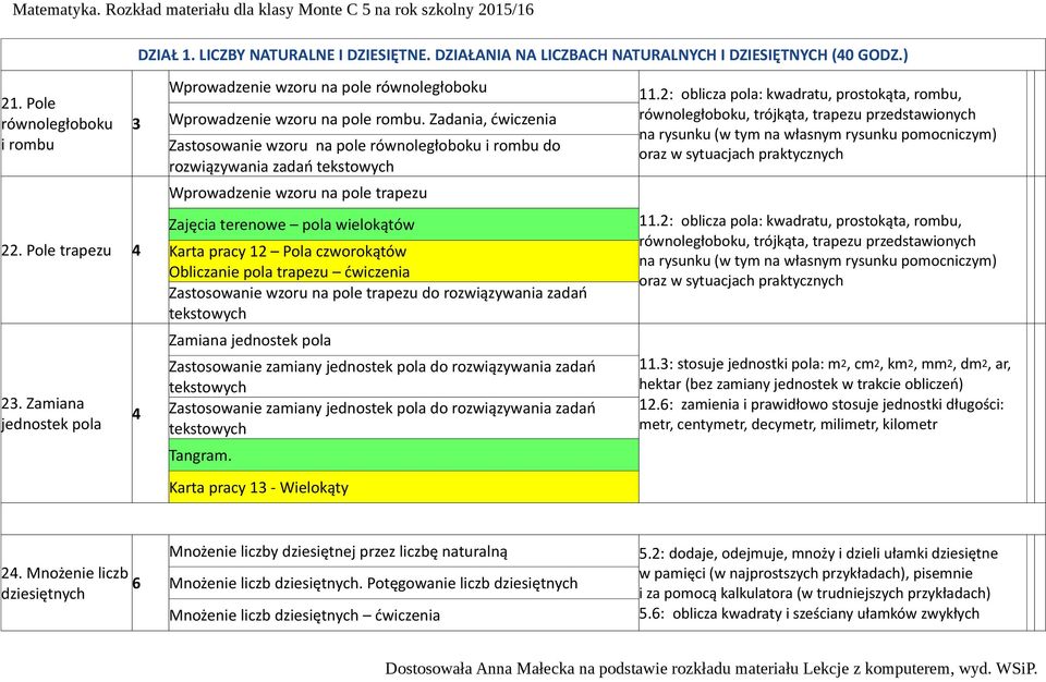 Obliczanie pola trapezu ćwiczenia Zastosowanie wzoru na pole trapezu do rozwiązywania zadań Zamiana jednostek pola Zastosowanie zamiany jednostek pola do rozwiązywania zadań Zastosowanie zamiany