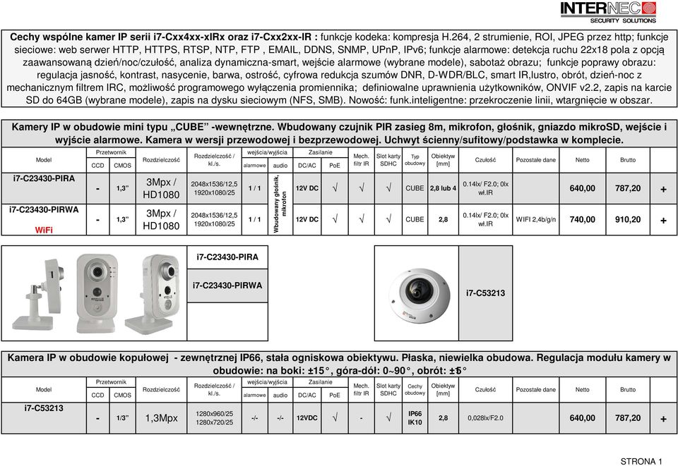 dień/noc/cułość, analia dynamicnasmart, wejście alarmowe (wybrane modele), sabotaż obrau; funkcje poprawy obrau: regulacja jasność, kontrast, nasycenie, barwa, ostrość, cyfrowa redukcja sumów DNR,