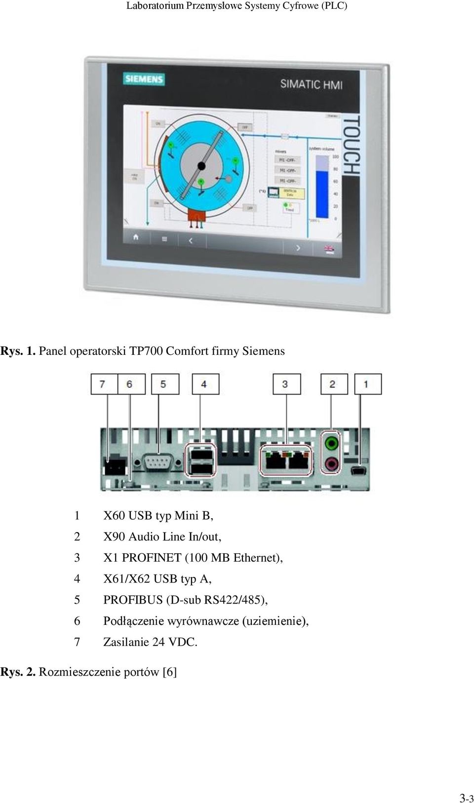 X90 Audio Line In/out, 3 X1 PROFINET (100 MB Ethernet), 4 X61/X62 USB