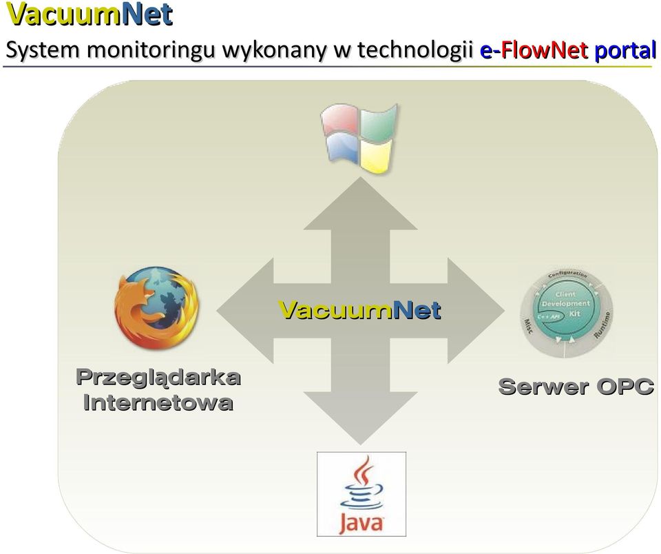 e-flownet portal
