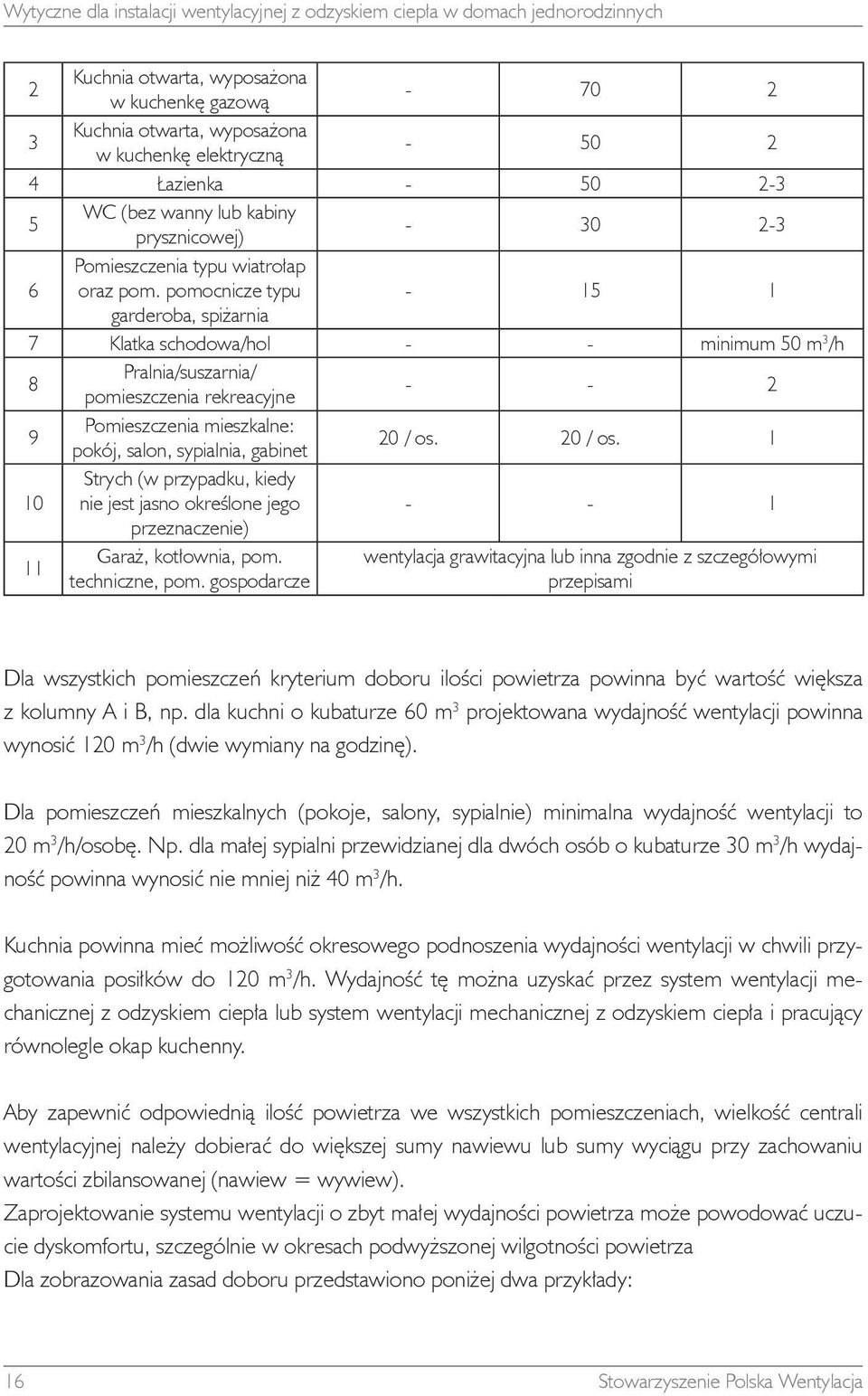 pomocnicze typu - 15 1 garderoba, spiżarnia 7 Klatka schodowa/hol - - minimum 50 m 3 /h 8 Pralnia/suszarnia/ pomieszczenia rekreacyjne - - 2 9 Pomieszczenia mieszkalne: pokój, salon, sypialnia,