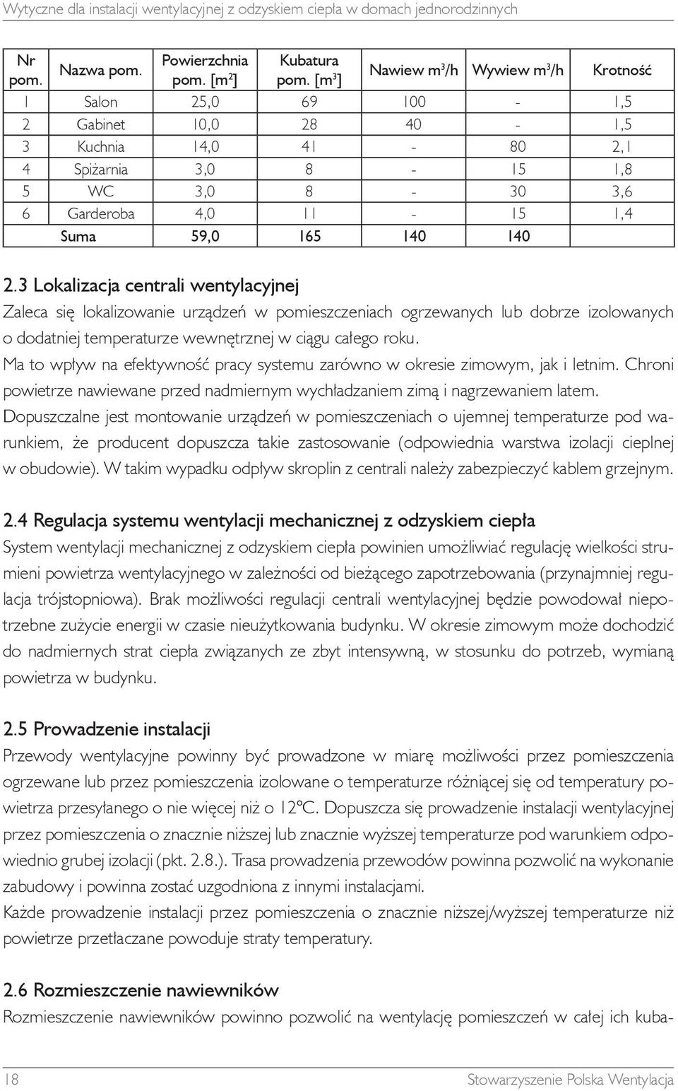 165 140 140 2.3 Lokalizacja centrali wentylacyjnej Zaleca się lokalizowanie urządzeń w pomieszczeniach ogrzewanych lub dobrze izolowanych o dodatniej temperaturze wewnętrznej w ciągu całego roku.