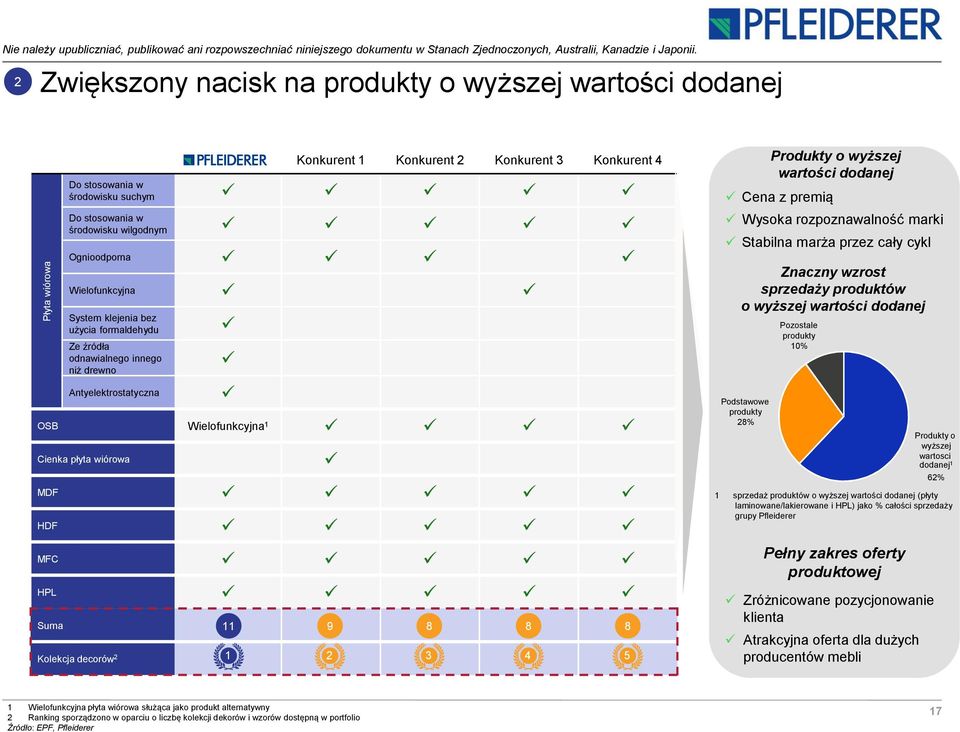 Wielofunkcyjna System klejenia bez użycia formaldehydu Ze źródła odnawialnego innego niż drewno Antyelektrostatyczna OSB Wielofunkcyjna 1 Cienka płyta wiórowa MDF HDF MFC HPL Suma Kolekcja decorów 2