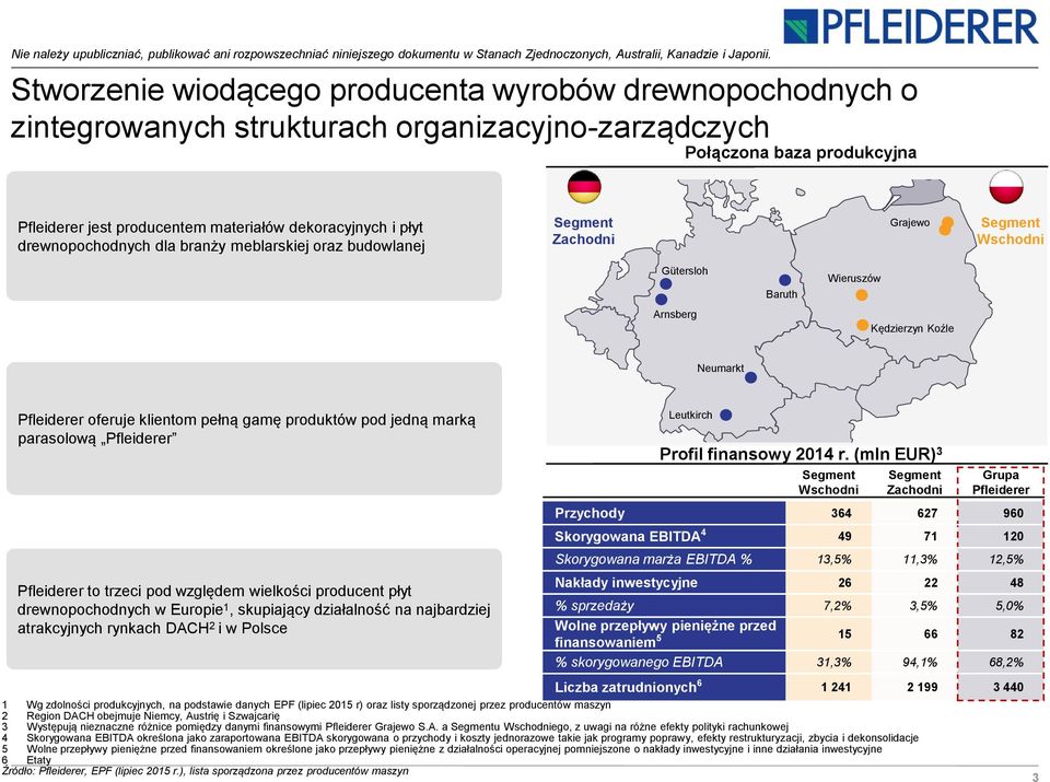 produktów pod jedną marką parasolową Pfleiderer Leutkirch Profil finansowy 2014 r.