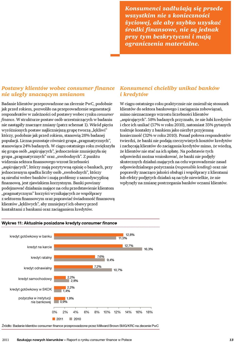 w zależności od postawy wobec rynku consumer finance. W strukturze postaw osób uczestniczących w badaniu nie nastąpiły znaczące zmiany (patrz schemat 1).