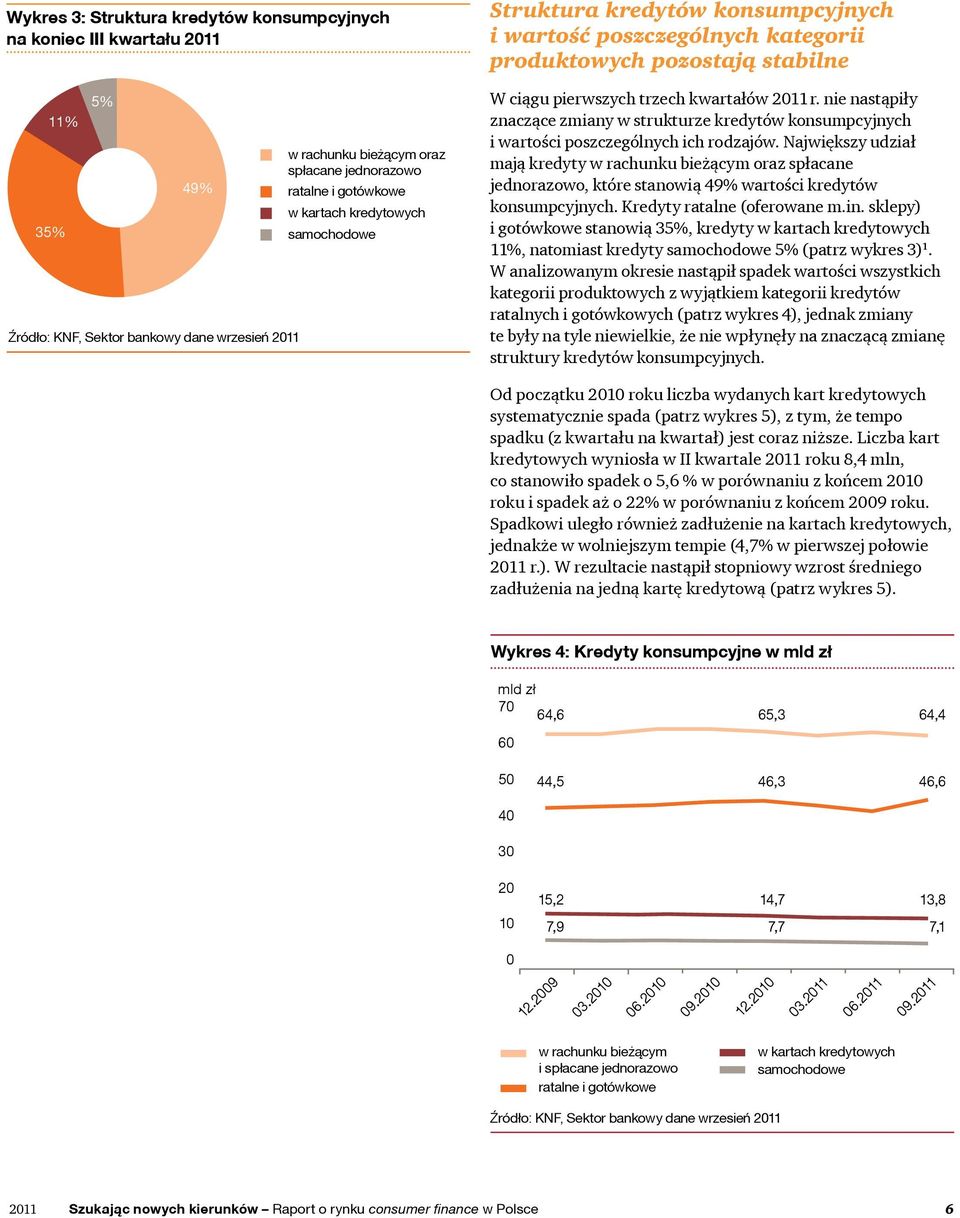nie nastąpiły znaczące zmiany w strukturze kredytów konsumpcyjnych i wartości poszczególnych ich rodzajów.