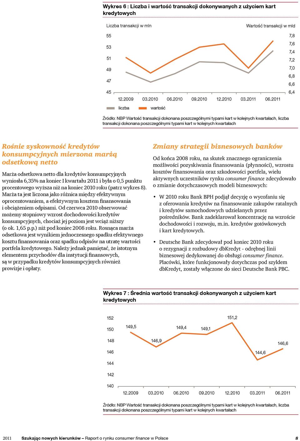 2011 liczba wartość Źródło: NBP Wartość transakcji dokonana poszczególnymi typami kart w kolejnych kwartałach, liczba transakcji dokonana poszczególnymi typami kart w kolejnych kwartałach Rośnie