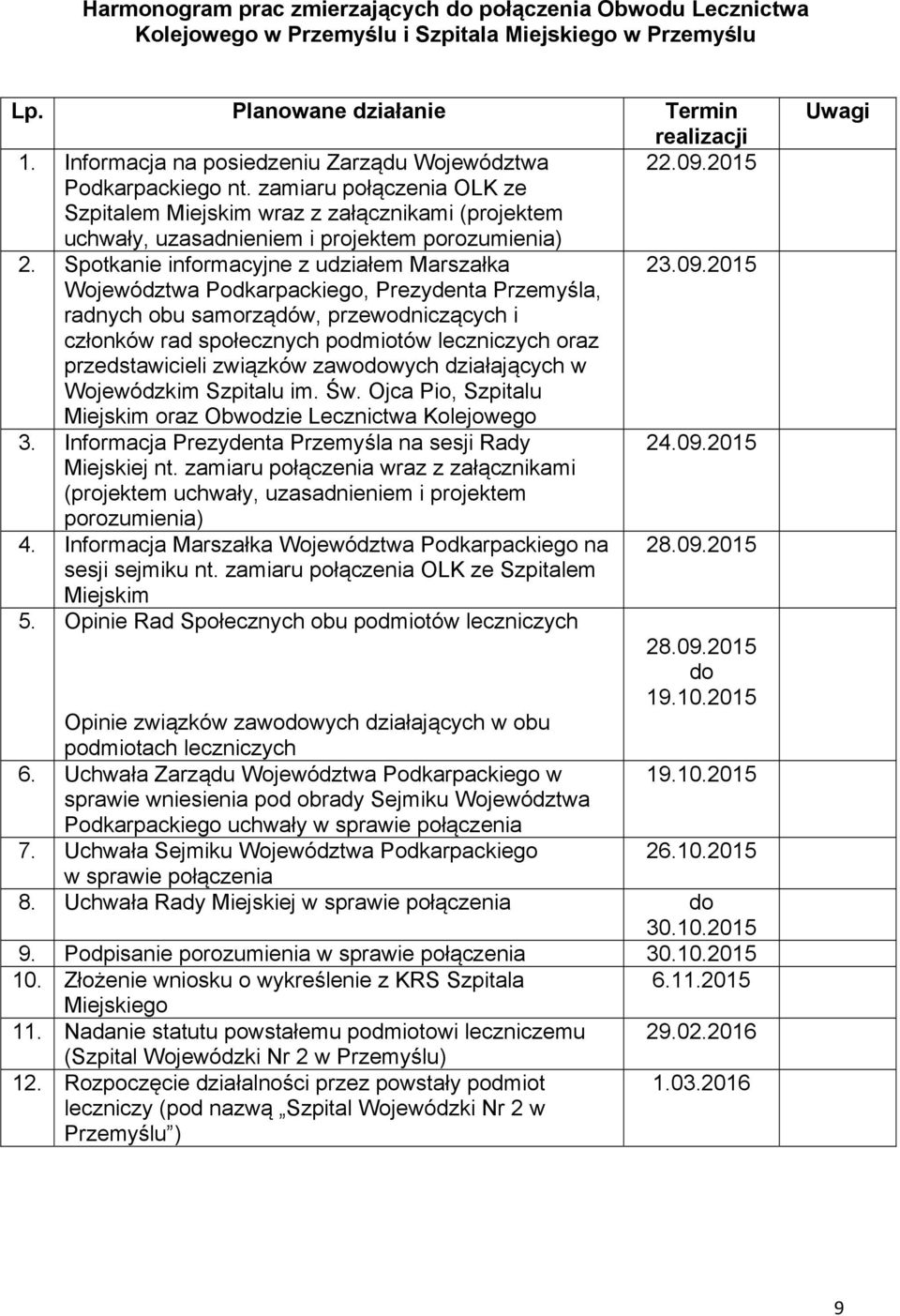 zamiaru połączenia OLK ze Szpitalem Miejskim wraz z załącznikami (projektem uchwały, uzasadnieniem i projektem porozumienia) 2. Spotkanie informacyjne z udziałem Marszałka 23.09.