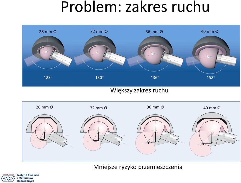 zakres ruchu