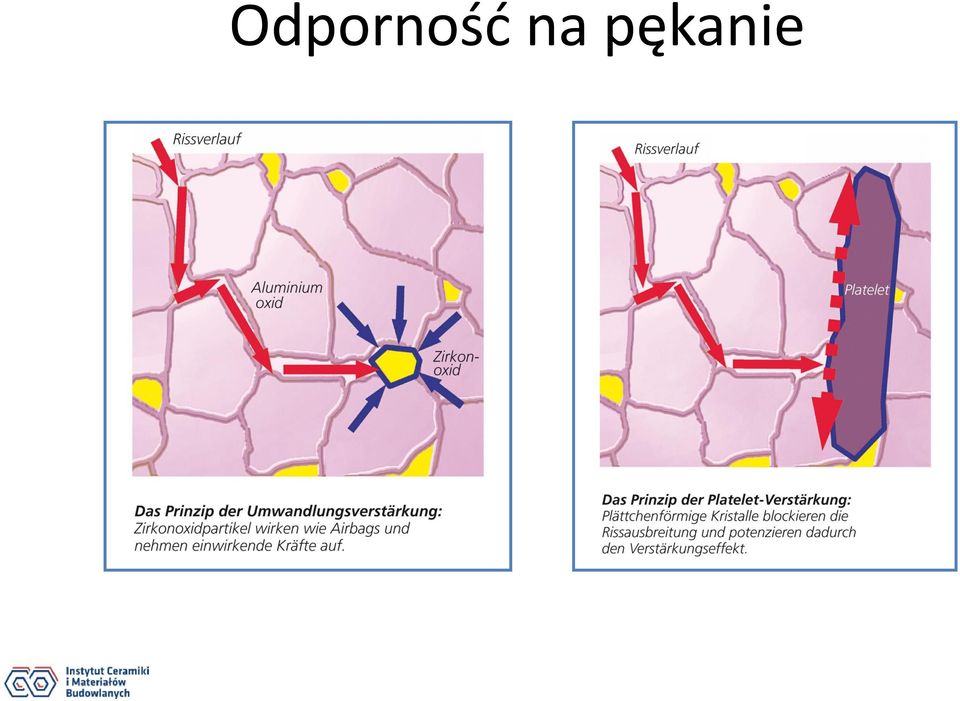 pękanie