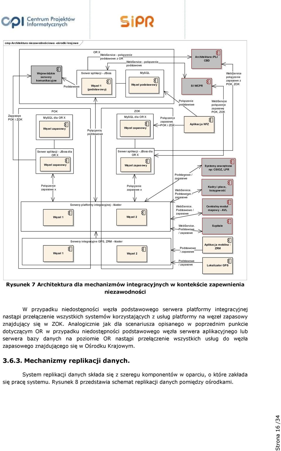 Połączenie podstawowe ZOK MySQL dla OR X Węzeł zapasowy Połączenie zapasowe POK i ZOK Połączenie podstawowe Aplikacja NFZ WebService połączenie zapasowe POK, ZOK Serwer aplikacji - JBoss dla OR X