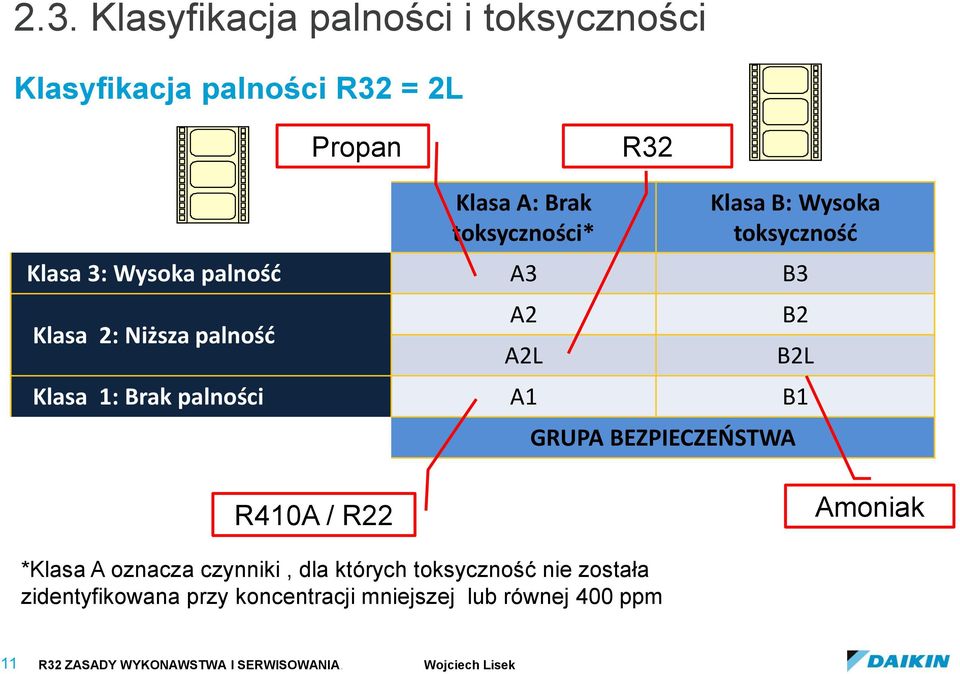 A2L B2 B2L GRUPA BEZPIECZEŃSTWA R410A / R22 Amoniak *Klasa A oznacza czynniki, dla których toksyczność nie została