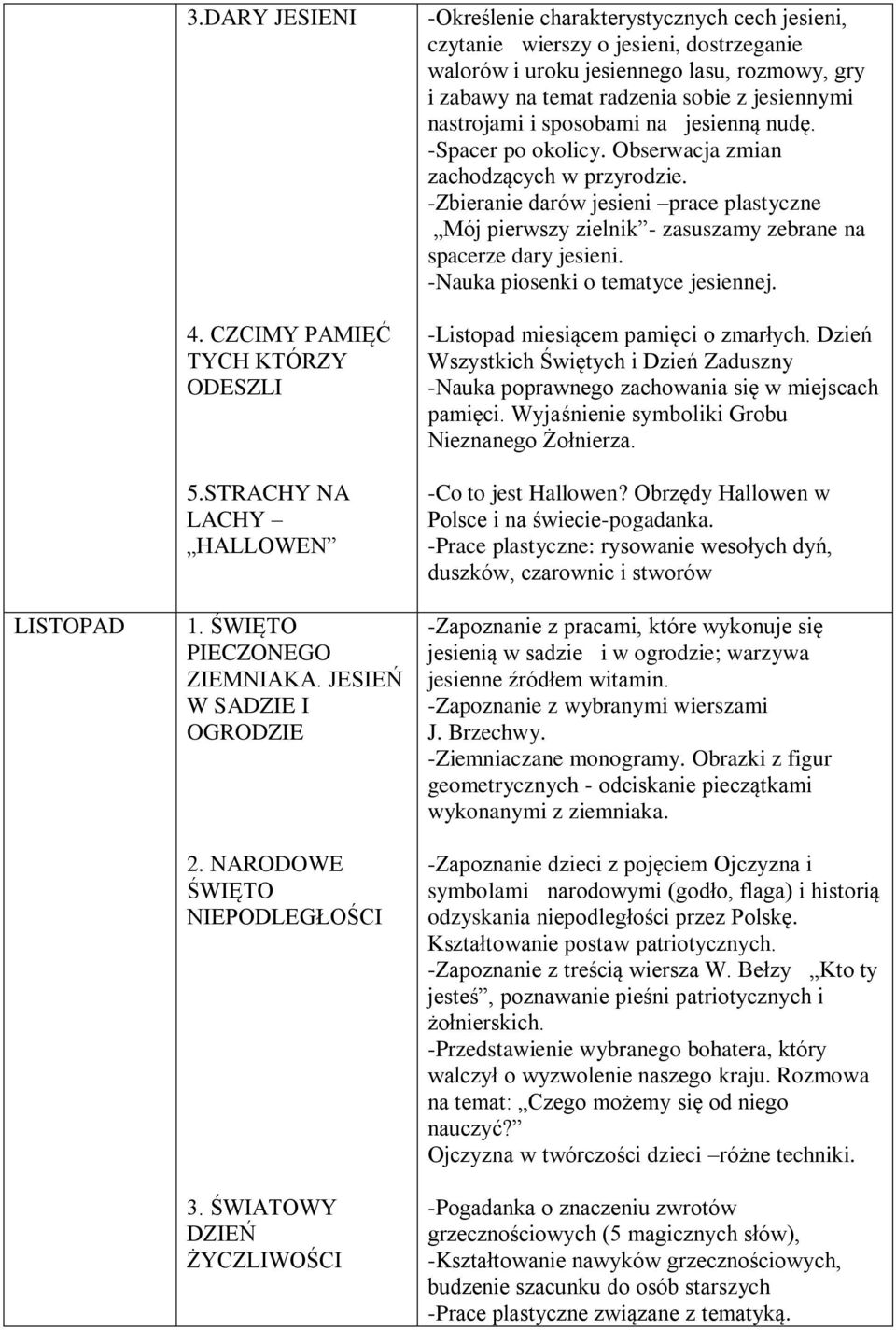 jesiennymi nastrojami i sposobami na jesienną nudę. -Spacer po okolicy. Obserwacja zmian zachodzących w przyrodzie.