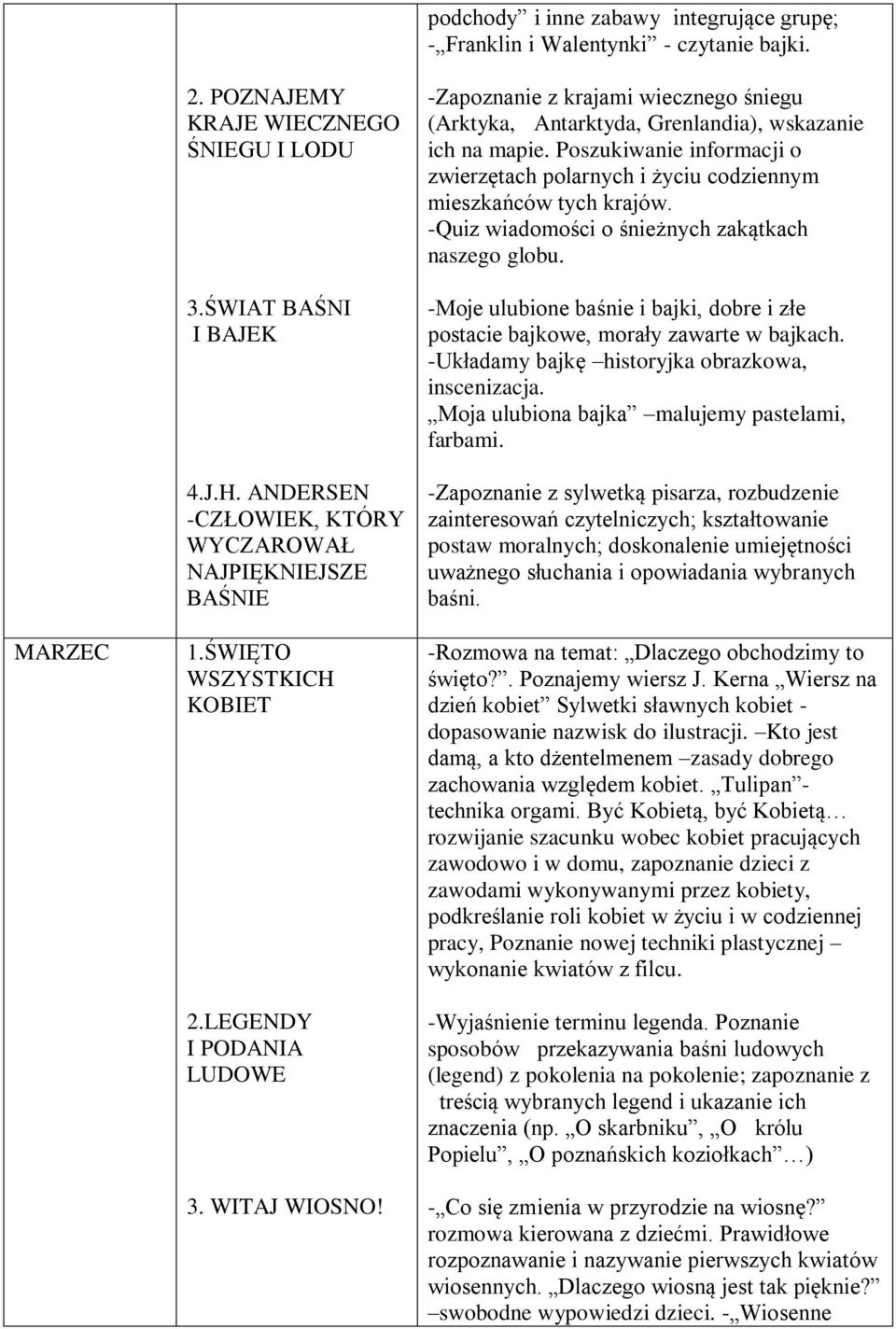 -Zapoznanie z krajami wiecznego śniegu (Arktyka, Antarktyda, Grenlandia), wskazanie ich na mapie. Poszukiwanie informacji o zwierzętach polarnych i życiu codziennym mieszkańców tych krajów.