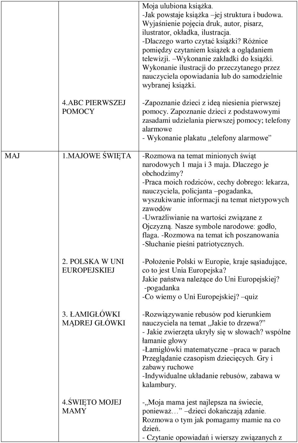 MAJ 4.ABC PIERWSZEJ POMOCY 1.MAJOWE ŚWIĘTA 2. POLSKA W UNI EUROPEJSKIEJ 3. ŁAMIGŁÓWKI MĄDREJ GŁÓWKI 4.ŚWIĘTO MOJEJ MAMY -Zapoznanie dzieci z ideą niesienia pierwszej pomocy.