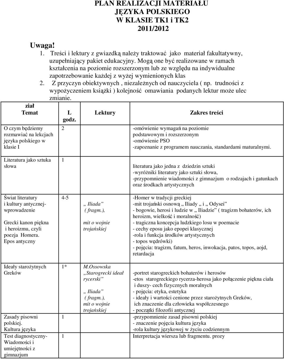 Mogą one być realizowane w ramach kształcenia na poziomie rozszerzonym lub ze względu na indywidualne zapotrzebowanie każdej z wyżej wymienionych klas 2.