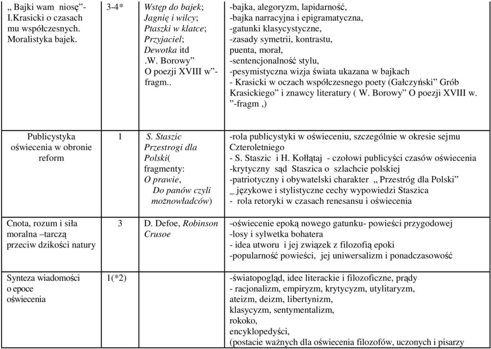 w bajkach - Krasicki w oczach współczesnego poety (Gałczyński Grób Krasickiego i znawcy literatury ( W. Borowy O poezji XVIII w.