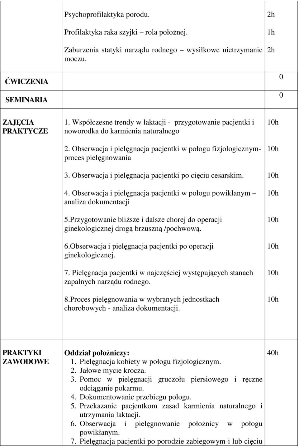 Obserwacja i pielęgnacja pacjentki po cięciu cesarskim. 4. Obserwacja i pielęgnacja pacjentki w połogu powikłanym analiza dokumentacji 5.