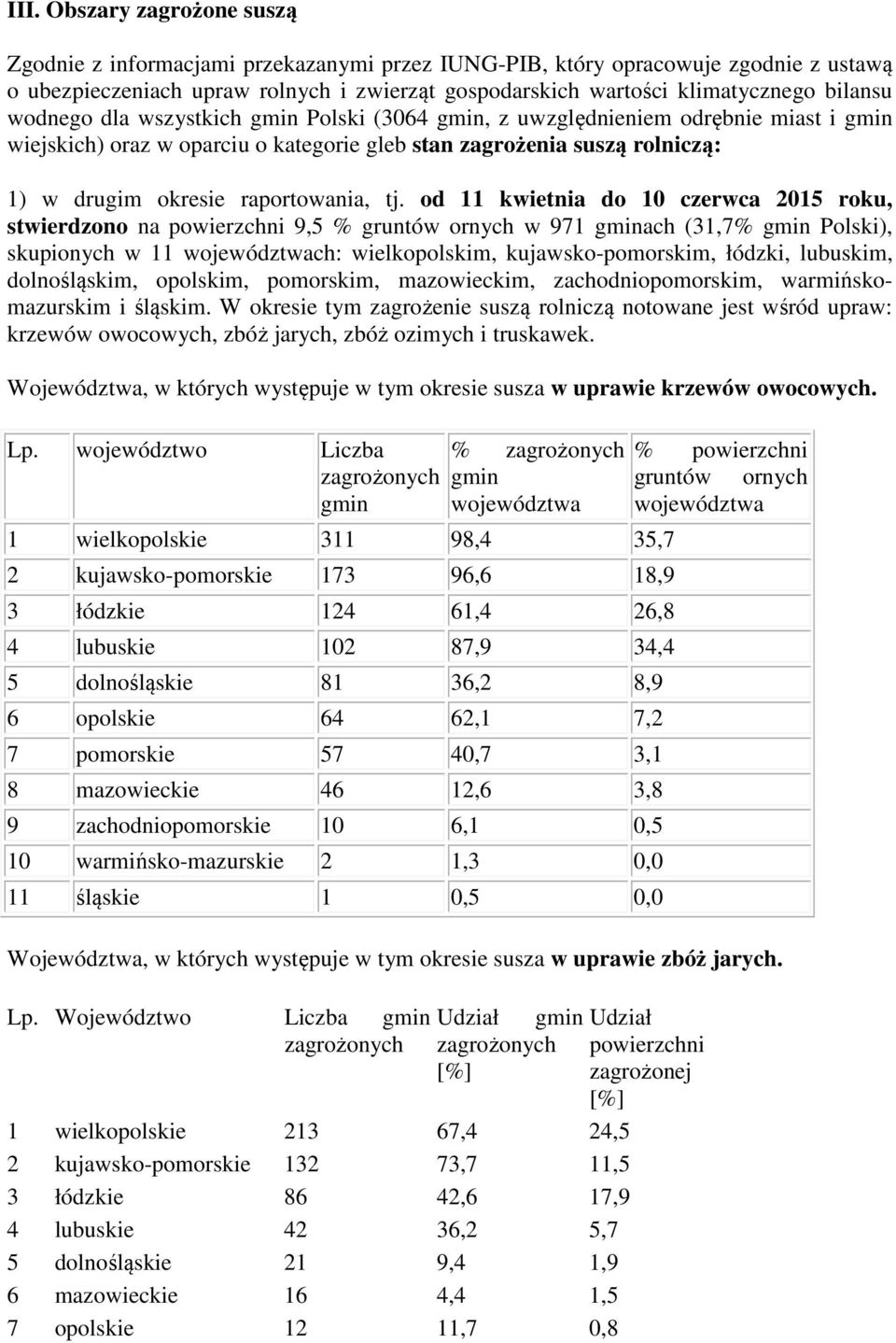 od 11 kwietnia do 10 czerwca 2015 roku, stwierdzono na 9,5 % gruntów ornych w 971 ach (31,7% Polski), skupionych w 11 ch: wielkopolskim, kujawsko-pomorskim, łódzki, lubuskim, dolnośląskim, opolskim,