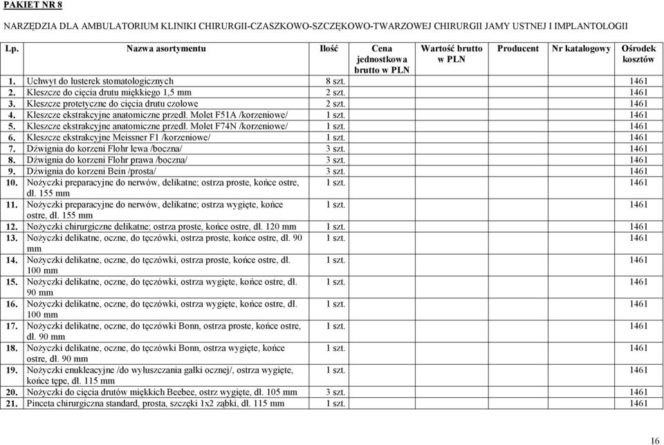 Kleszcze do cięcia drutu miękkiego 1,5 2 szt. 1461 3. Kleszcze protetyczne do cięcia drutu czołowe 2 szt. 1461 4. Kleszcze ekstrakcyjne anatomiczne przedł. Molet F51A /korzeniowe/ 1 szt. 1461 5.