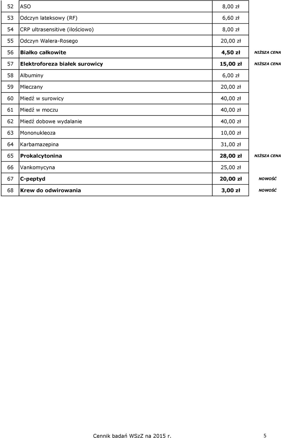 surowicy 40,00 zł 61 Miedź w moczu 40,00 zł 62 Miedź dobowe wydalanie 40,00 zł 63 Mononukleoza 10,00 zł 64 Karbamazepina 31,00 zł 65