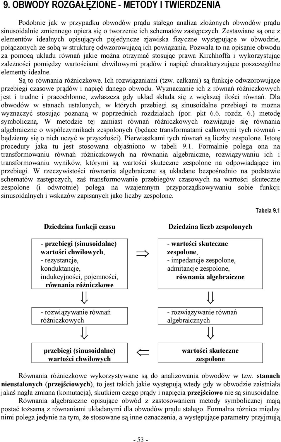 Pozwala to na opisanie obwodu za pomocą układu równań akie można otrzymać stosuąc prawa Kirchhoffa i wykorzystuąc zależności pomiędzy wartościami chwilowymi prądów i napięć charakteryzuące