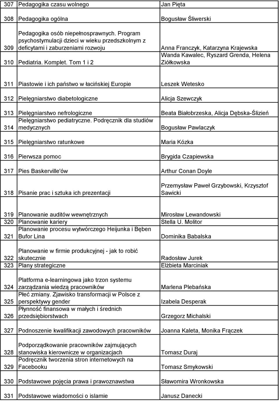 Tom 1 i 2 Anna Franczyk, Katarzyna Krajewska Wanda Kawalec, Ryszard Grenda, Helena Ziółkowska 311 Piastowie i ich państwo w łacińskiej Europie Leszek Wetesko 312 Pielęgniarstwo diabetologiczne Alicja