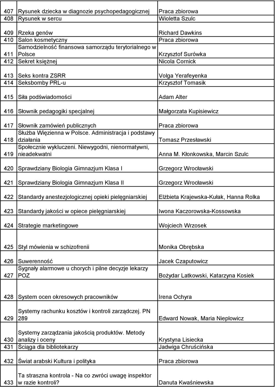 416 Słownik pedagogiki specjalnej Małgorzata Kupisiewicz 417 Słownik zamówień publicznych Praca zbiorowa 418 Służba Więzienna w Polsce.