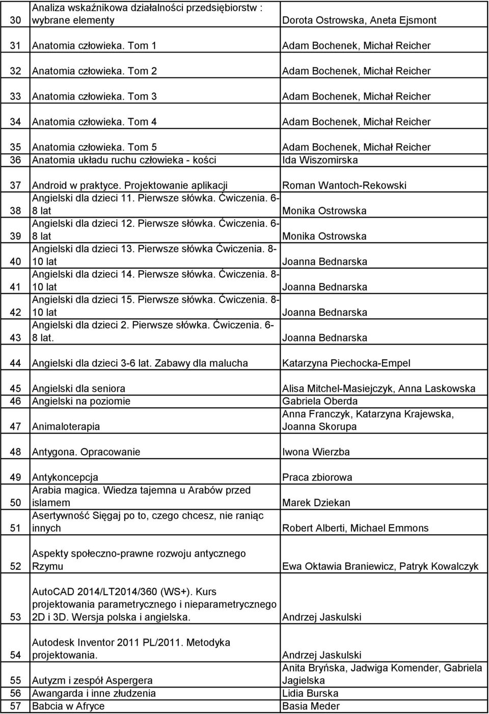 Tom 5 Adam Bochenek, Michał Reicher 36 Anatomia układu ruchu człowieka - kości Ida Wiszomirska 37 Android w praktyce. Projektowanie aplikacji Roman Wantoch-Rekowski 38 Angielski dla dzieci 11.