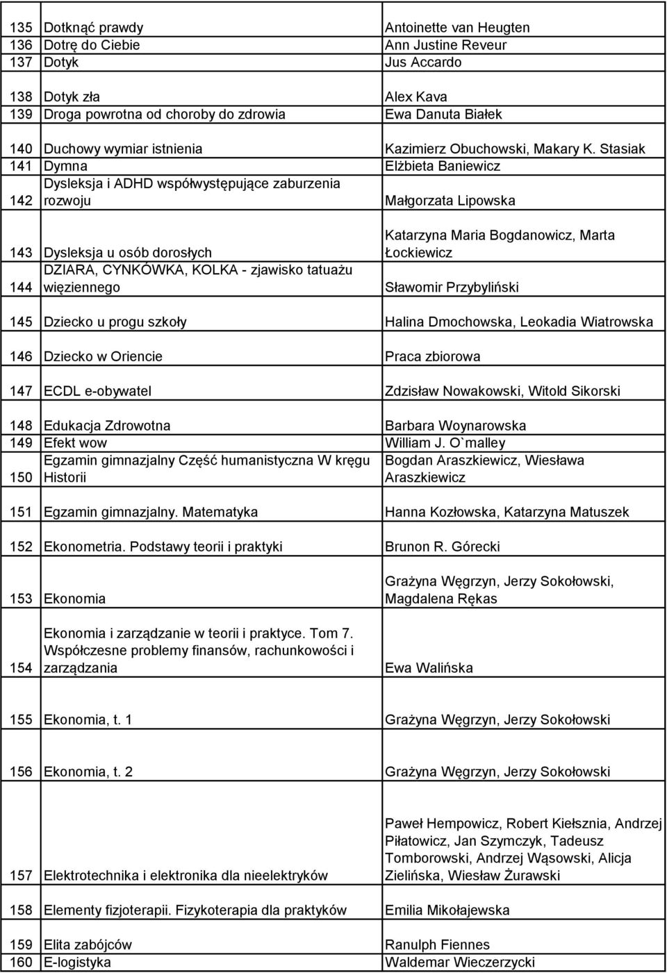 Stasiak 141 Dymna Elżbieta Baniewicz 142 Dysleksja i ADHD współwystępujące zaburzenia rozwoju Małgorzata Lipowska 143 Dysleksja u osób dorosłych DZIARA, CYNKÓWKA, KOLKA - zjawisko tatuażu 144