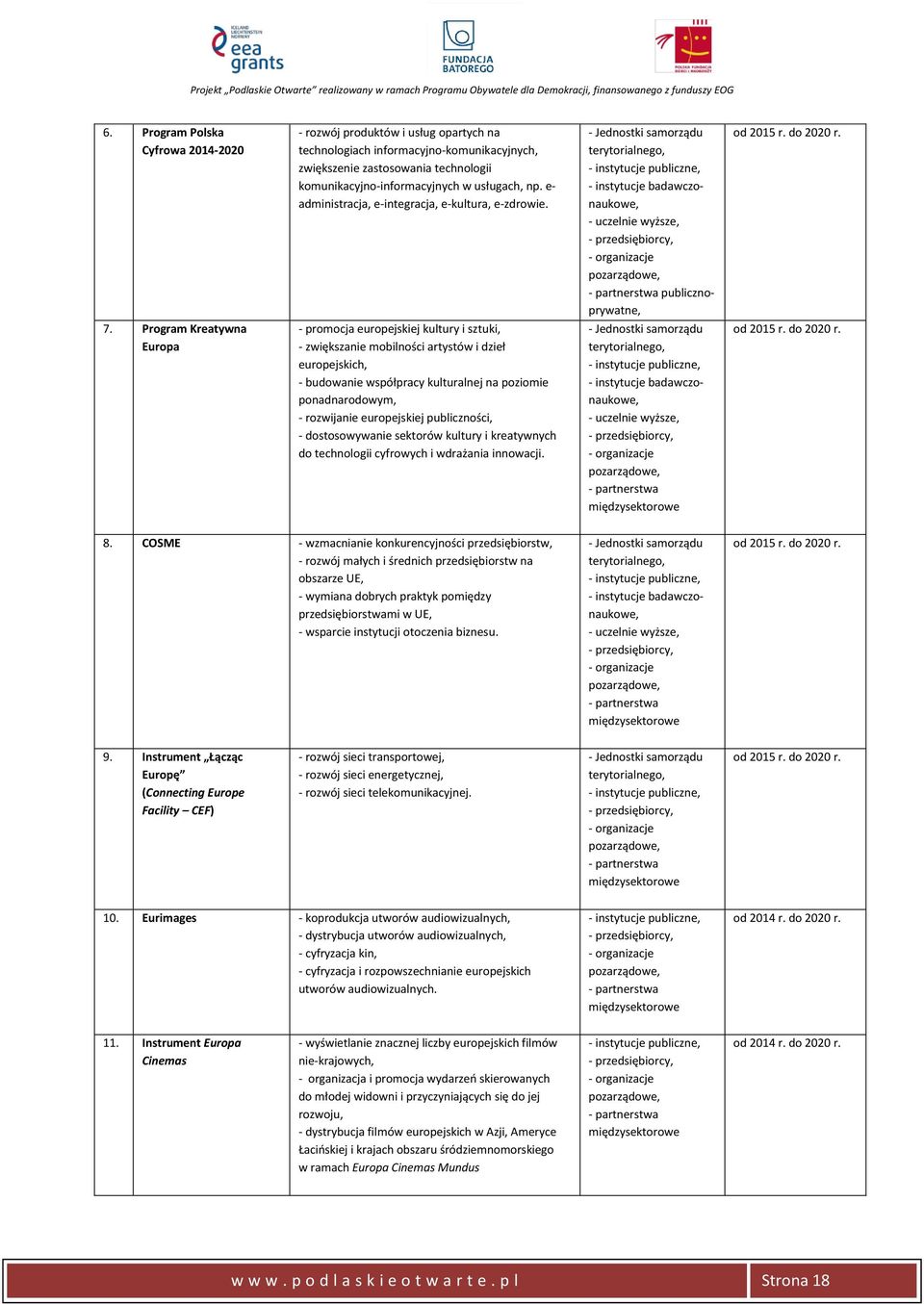 Program Kreatywna Europa - promocja europejskiej kultury i sztuki, - zwiększanie mobilności artystów i dzieł europejskich, - budowanie współpracy kulturalnej na poziomie ponadnarodowym, - rozwijanie