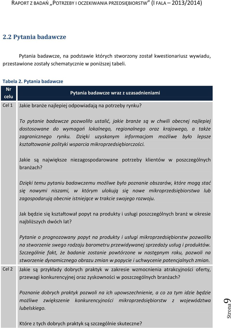 Pytania badawcze Nr celu Cel Pytania badawcze wraz z uzasadnieniami Jakie branże najlepiej odpowiadają na potrzeby rynku?