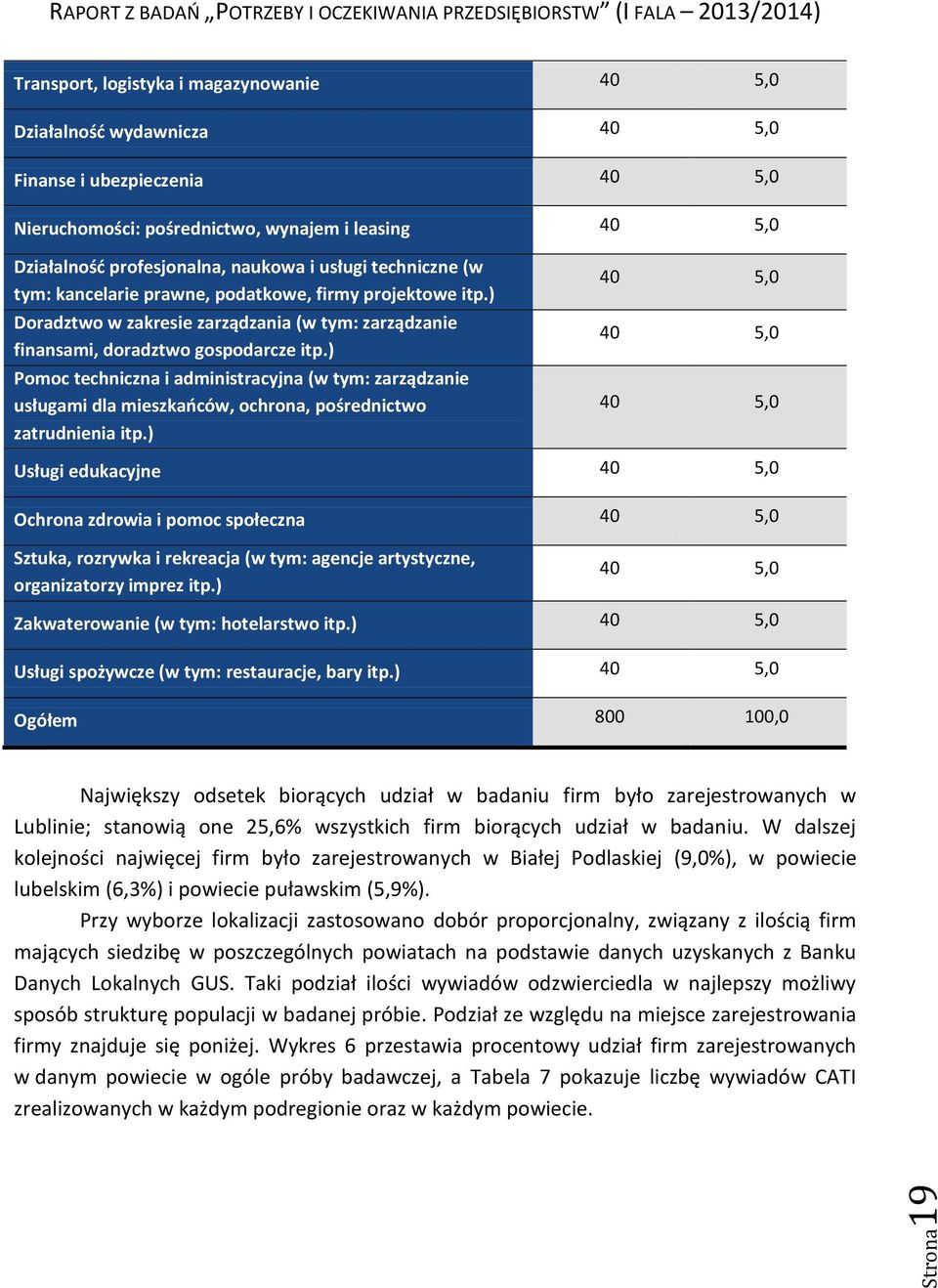 ) Doradztwo w zakresie zarządzania (w tym: zarządzanie finansami, doradztwo gospodarcze itp.