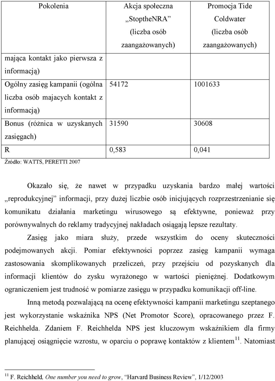 małej wartości reprodukcyjnej informacji, przy dużej liczbie osób inicjujących rozprzestrzenianie się komunikatu działania marketingu wirusowego są efektywne, ponieważ przy porównywalnych do reklamy