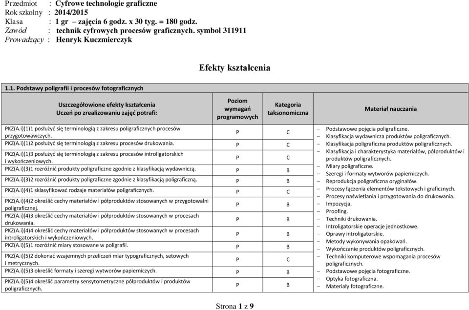 i)(1)1 posłużyć się terminologią z zakresu poligraficznych procesów przygotowawczych. KZ(A.i)(1)2 posłużyć się terminologią z zakresu procesów drukowania. KZ(A.i)(1)3 posłużyć się terminologią z zakresu procesów introligatorskich i wykończeniowych.