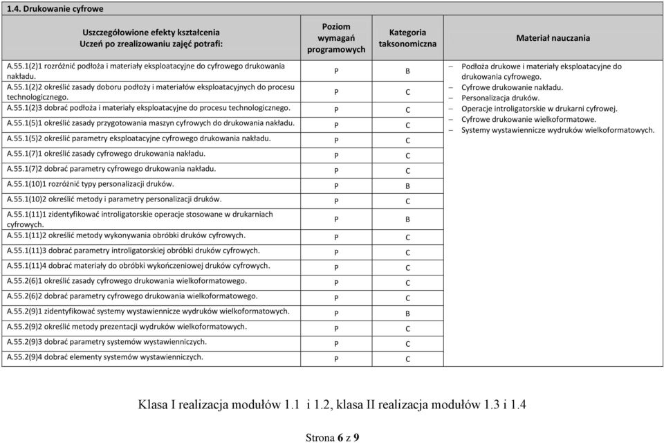 A.55.1(5)1 określić zasady przygotowania maszyn cyfrowych do drukowania nakładu. A.55.1(5)2 określić parametry eksploatacyjne cyfrowego drukowania nakładu.