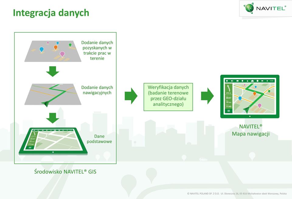 danych (badanie terenowe przez GEO-działu analitycznego)