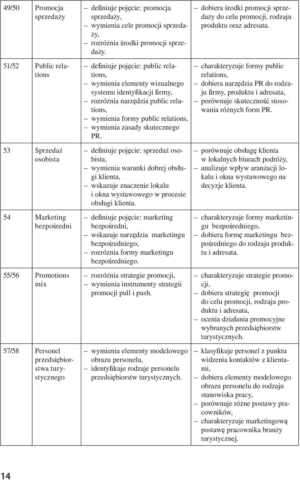 de niuje poj cie: public relations, wymienia elementy wizualnego systemu identy kacji rmy, rozró nia narz dzia public relations, wymienia formy public relations, wymienia zasady skutecznego PR.