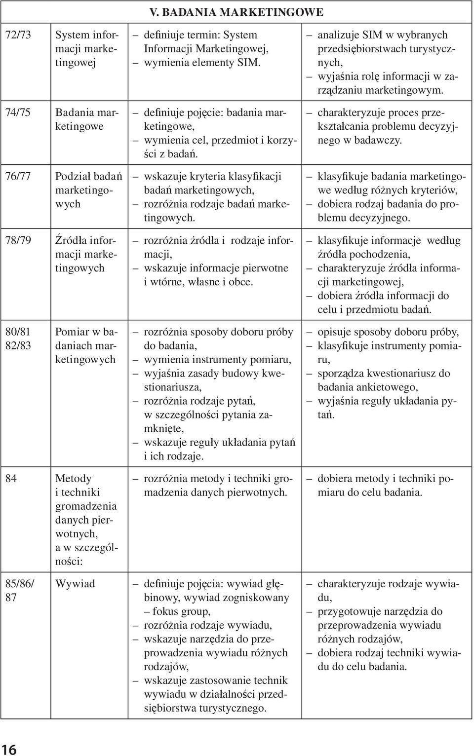 de niuje poj cie: badania marketingowe, wymienia cel, przedmiot i korzy- ci z bada. wskazuje kryteria klasy kacji bada marketingowych, rozró nia rodzaje bada marketingowych.