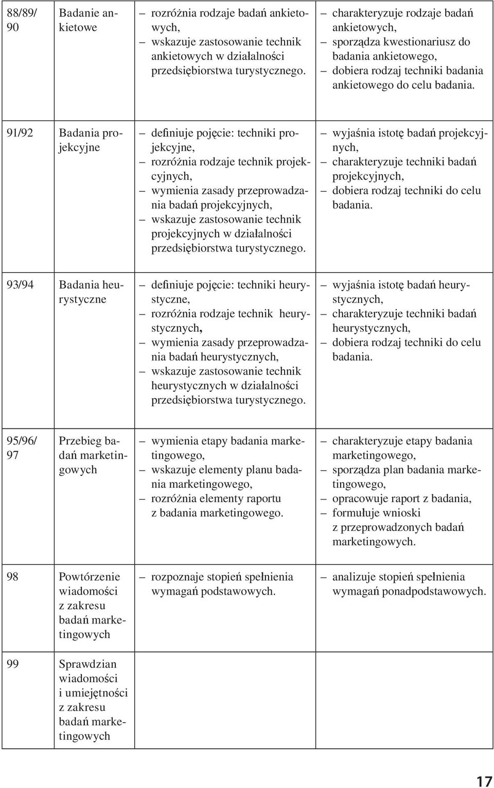 91/92 Badania projekcyjne de niuje poj cie: techniki projekcyjne, rozró nia rodzaje technik projekcyjnych, wymienia zasady przeprowadzania bada projekcyjnych, wskazuje zastosowanie technik